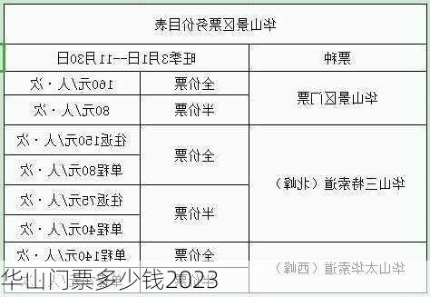 华山门票多少钱2023