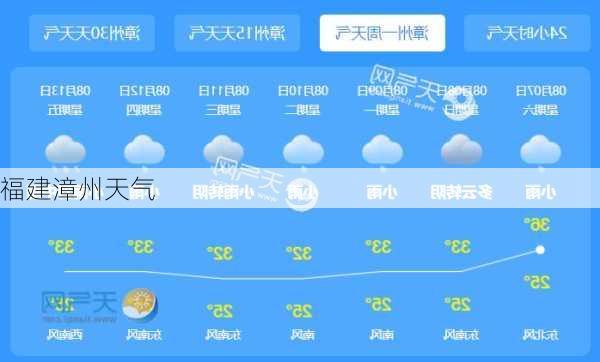 福建漳州天气