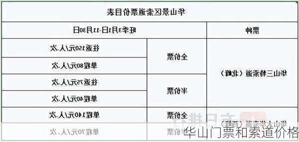 华山门票和索道价格