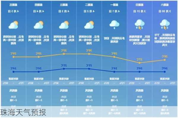 珠海天气预报