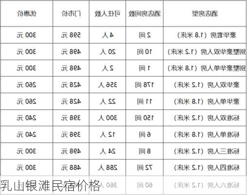 乳山银滩民宿价格