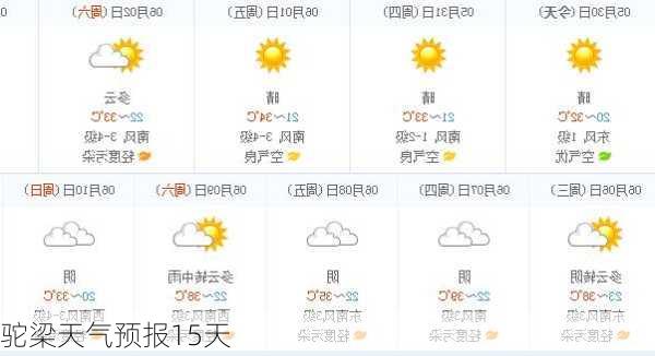 驼梁天气预报15天