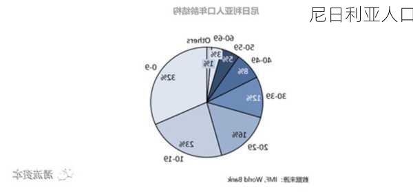 尼日利亚人口