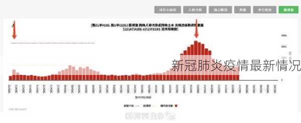 新冠肺炎疫情最新情况