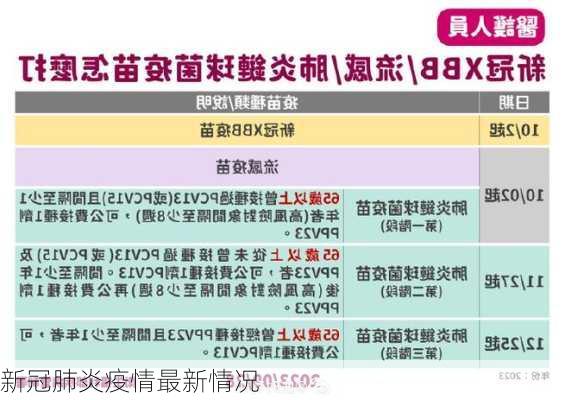 新冠肺炎疫情最新情况