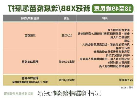 新冠肺炎疫情最新情况