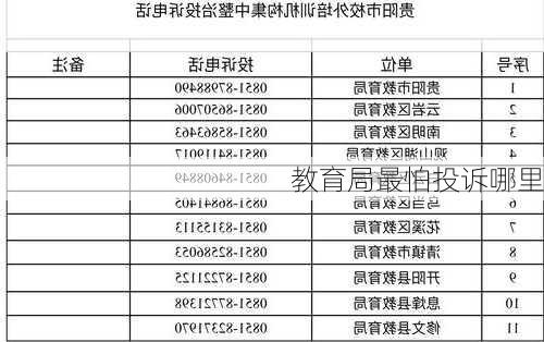 教育局最怕投诉哪里