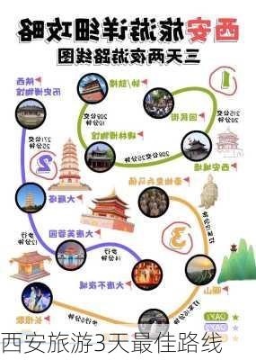 西安旅游3天最佳路线