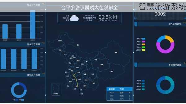 智慧旅游系统