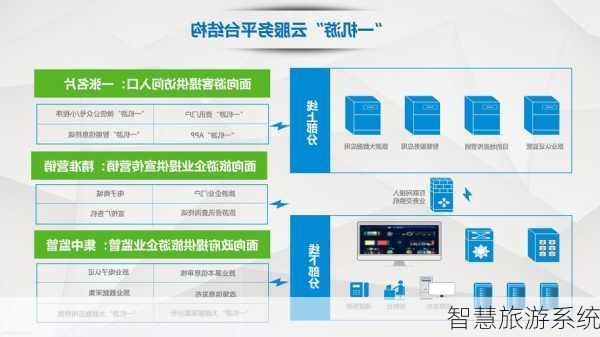 智慧旅游系统