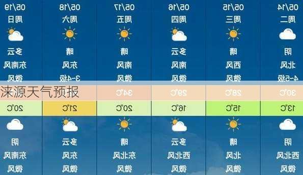 涞源天气预报