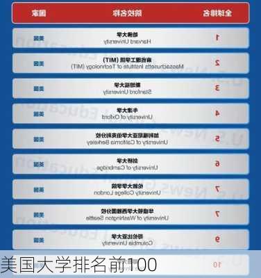 美国大学排名前100