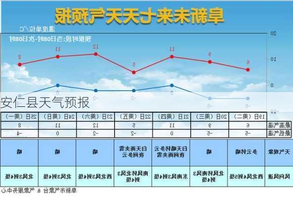 安仁县天气预报