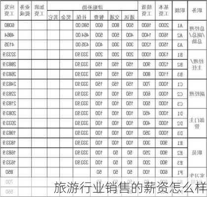 旅游行业销售的薪资怎么样