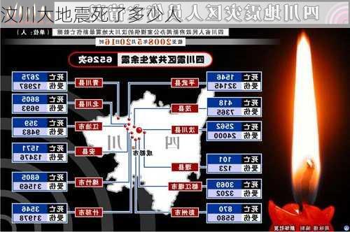 汶川大地震死了多少人