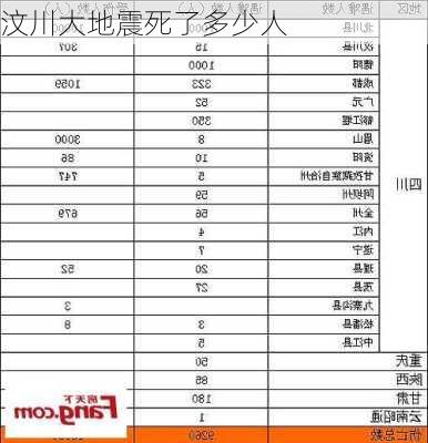 汶川大地震死了多少人