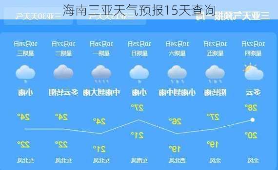 海南三亚天气预报15天查询