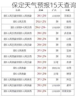 保定天气预报15天查询