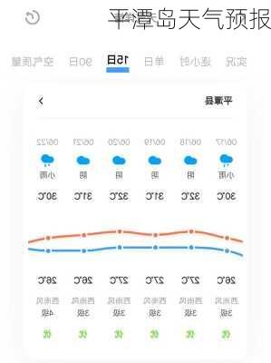 平潭岛天气预报