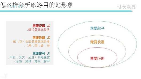 怎么样分析旅游目的地形象