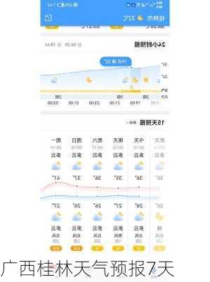 广西桂林天气预报7天