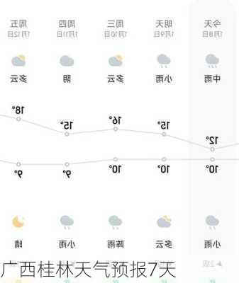 广西桂林天气预报7天