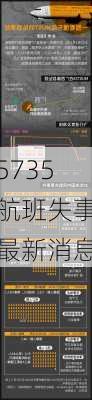 5735航班失事最新消息