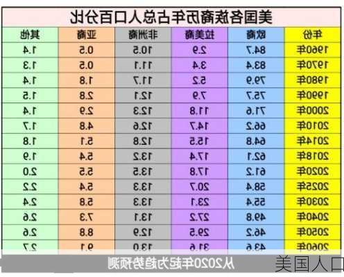 美国人口