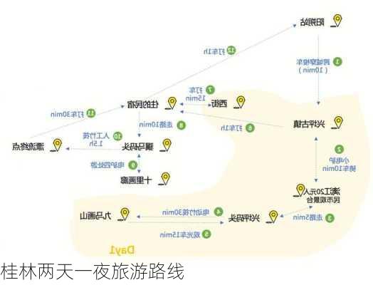 桂林两天一夜旅游路线