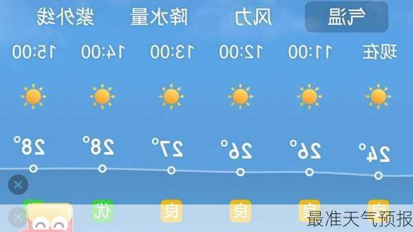 最准天气预报