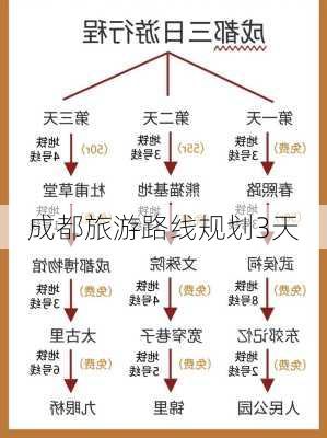 成都旅游路线规划3天