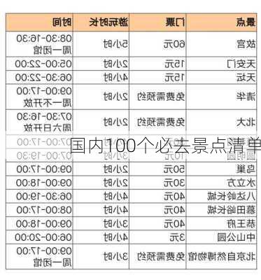 国内100个必去景点清单