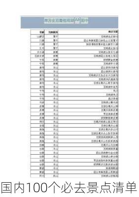 国内100个必去景点清单