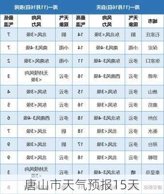 唐山市天气预报15天