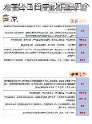 大学出国留学最便宜五个国家