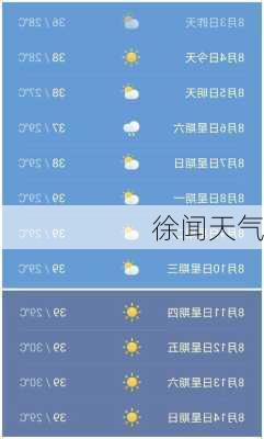 徐闻天气