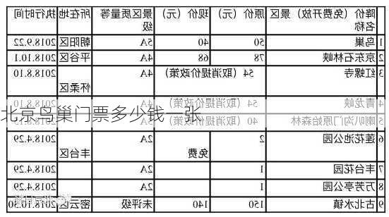 北京鸟巢门票多少钱一张