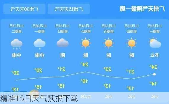 精准15日天气预报下载