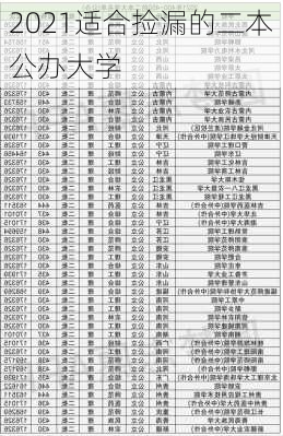 2021适合捡漏的二本公办大学