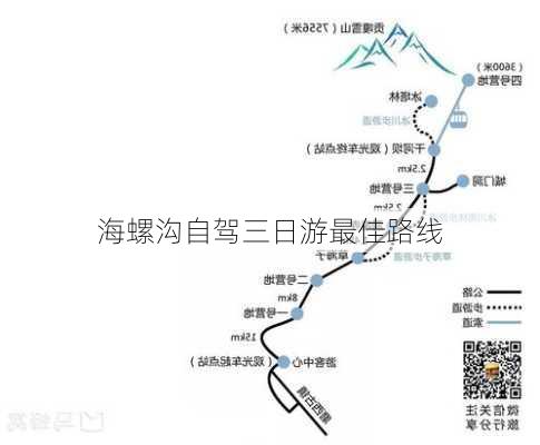 海螺沟自驾三日游最佳路线