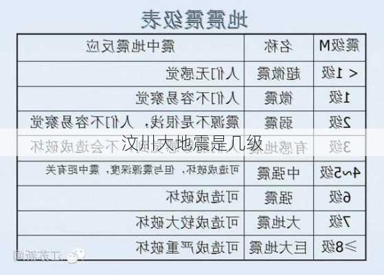 汶川大地震是几级