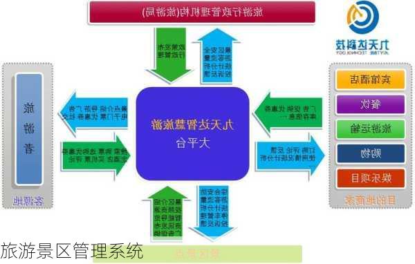旅游景区管理系统