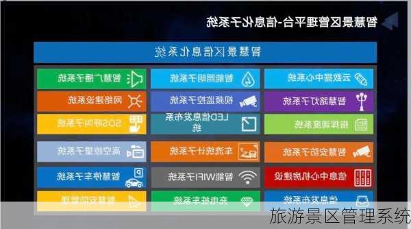 旅游景区管理系统