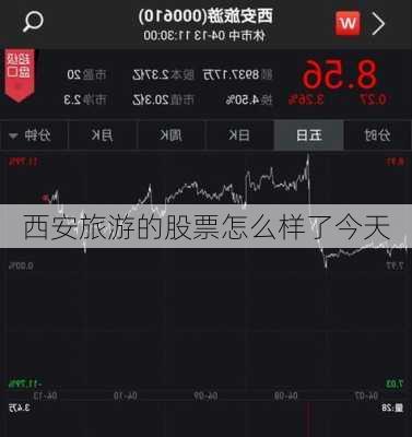 西安旅游的股票怎么样了今天