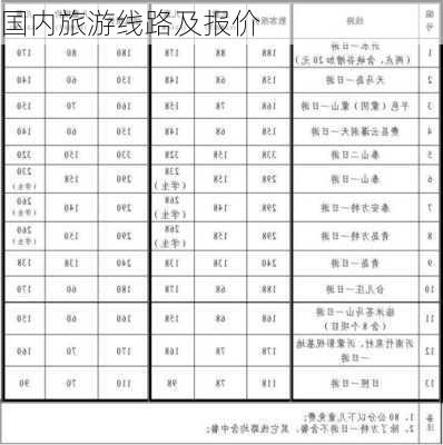 国内旅游线路及报价