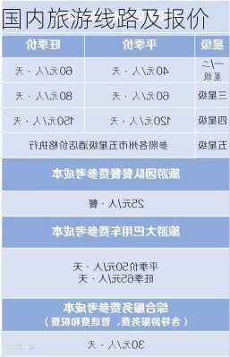 国内旅游线路及报价