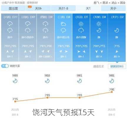 饶河天气预报15天