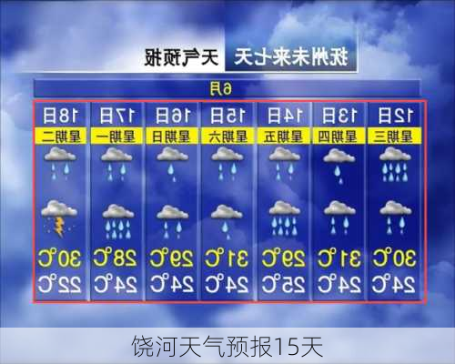 饶河天气预报15天