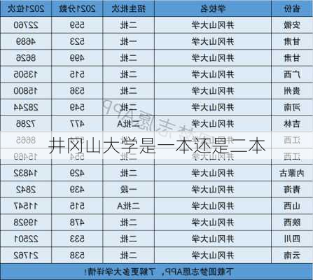 井冈山大学是一本还是二本