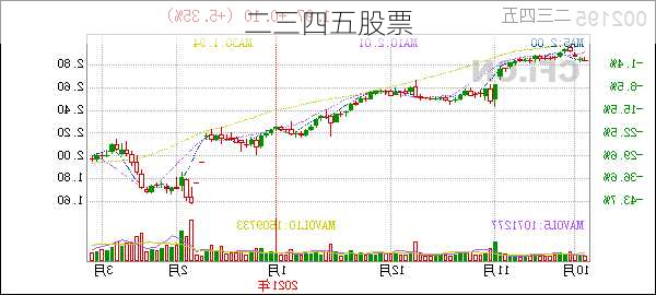 二三四五股票